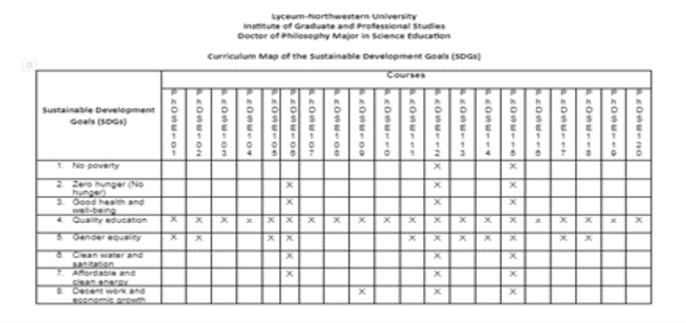 SDG Mapping for Each Subject