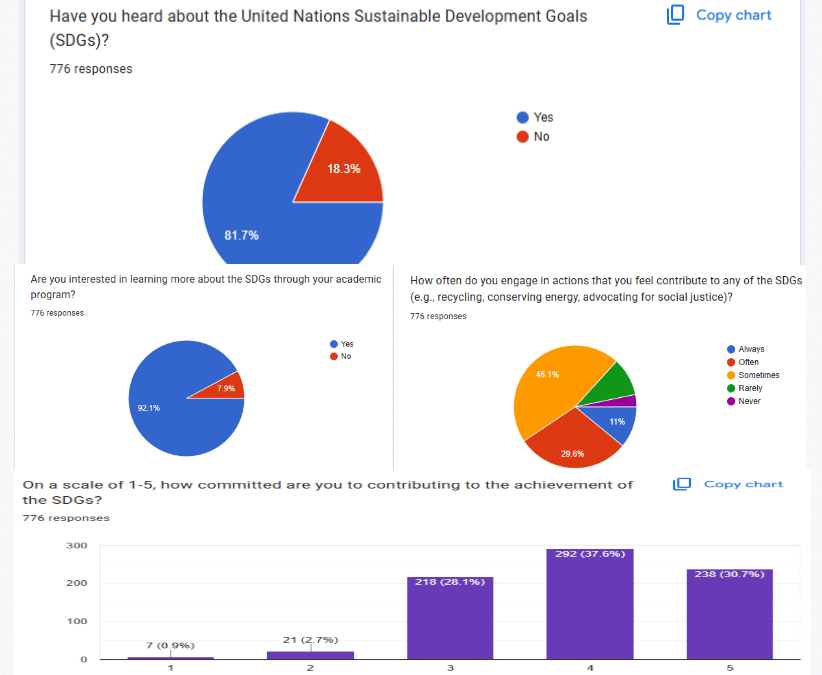 Preparing Students to Address Global Sustainability Challenges